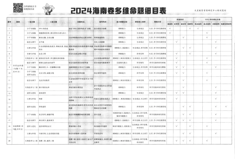 2025《金考卷&middot;特快专递&middot;第4期》生物-A3_2024-2025高三（6-6月题库）_2025年01月试卷_01012025《金考卷&middot;特快专递&middot;第4期》_生物