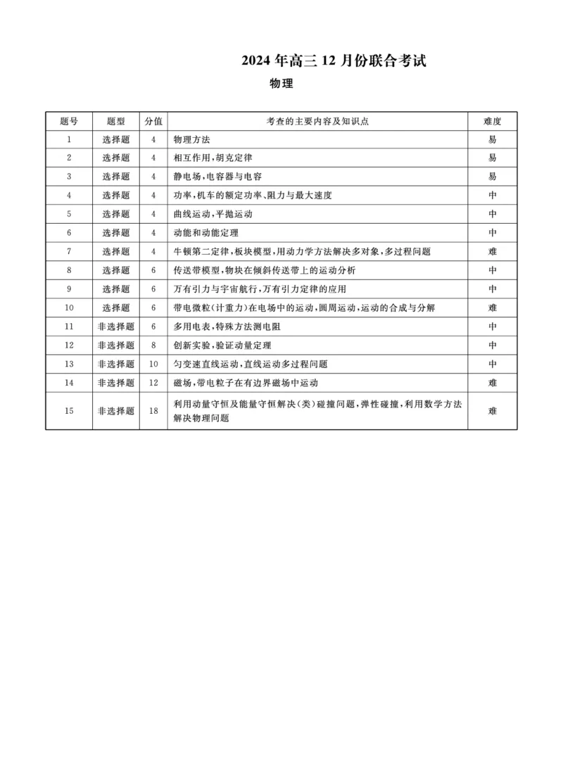 2025届辽宁省普通高中高三12月月考物理答案_2024-2025高三（6-6月题库）_2024年12月试卷_1210辽宁省名校联盟2024年高三12月份联合考试_辽宁省名校联盟2024年高三12月份联合考试物理试题+答案