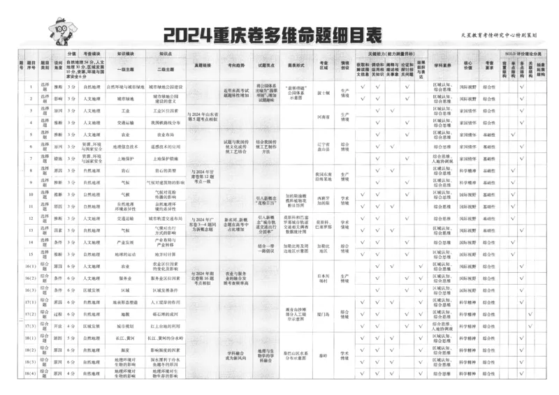 2025《金考卷&middot;特快专递&middot;第4期》地理-A3_2024-2025高三（6-6月题库）_2025年01月试卷_01012025《金考卷&middot;特快专递&middot;第4期》_地理