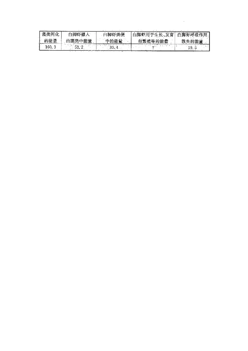 2024届河南省高三TOP二十名校调研考试（七）生物试题（含答案解析）(1)_2023年11月_0211月合集_2024届河南省TOP二十名校高三上学期调研考试（七）