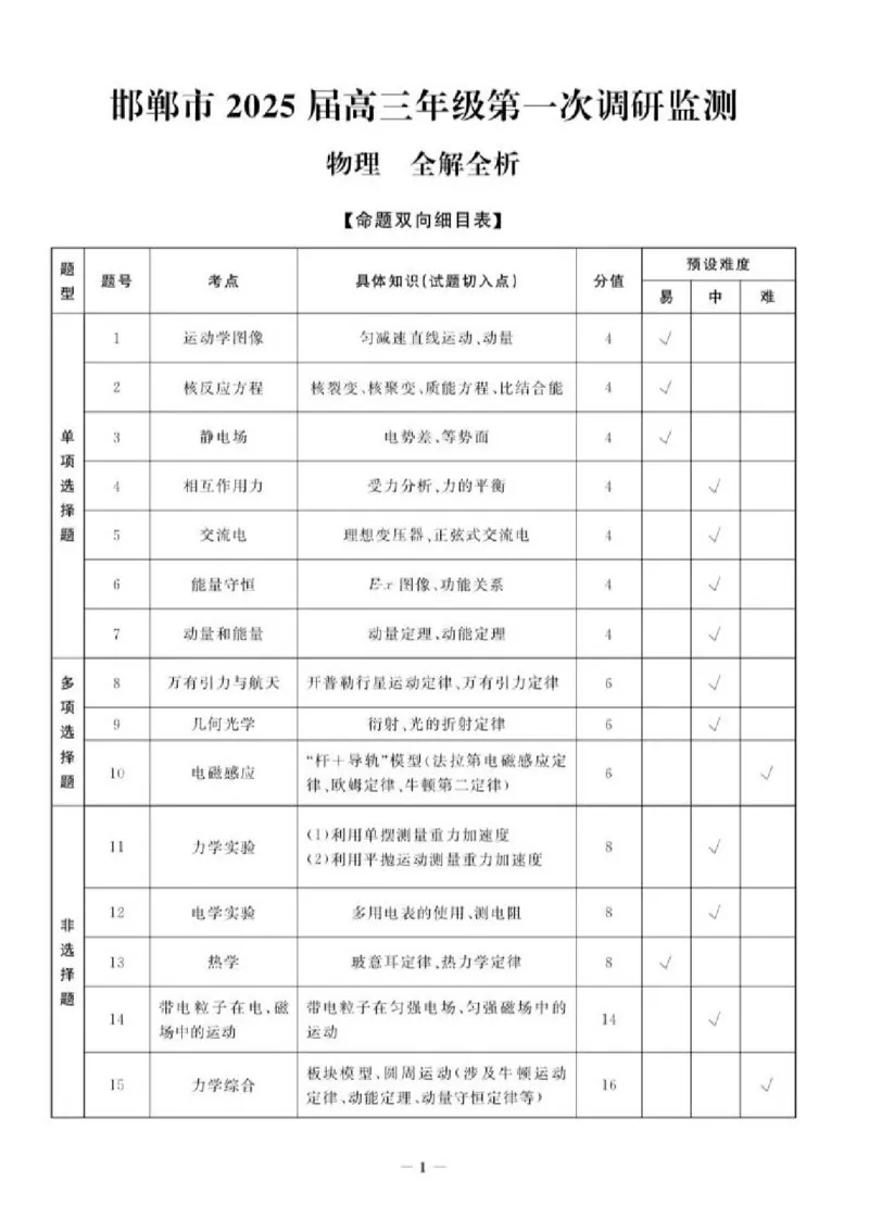 2025届邯郸市高三上学期第一次调研检测物理答案_2024-2025高三（6-6月题库）_2024年09月试卷_09232025届河北省邯郸市高三上学期第一次调研检测试卷