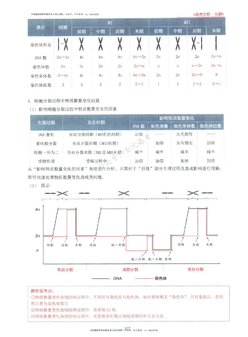 2024张鹏生物一轮复习讲义上_2024-2025高三（6-6月题库）_2024年09月试卷_张鹏