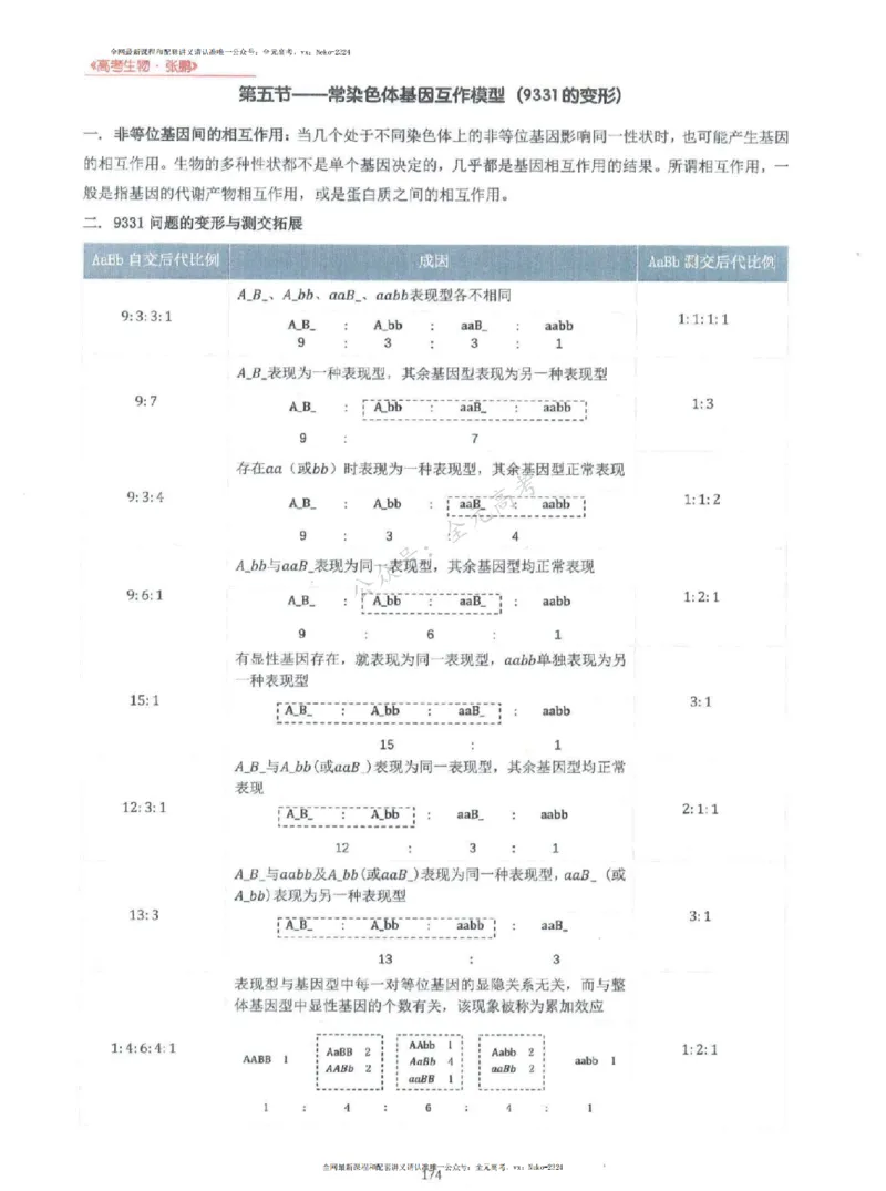 2024张鹏生物一轮复习讲义上_2024-2025高三（6-6月题库）_2024年09月试卷_张鹏