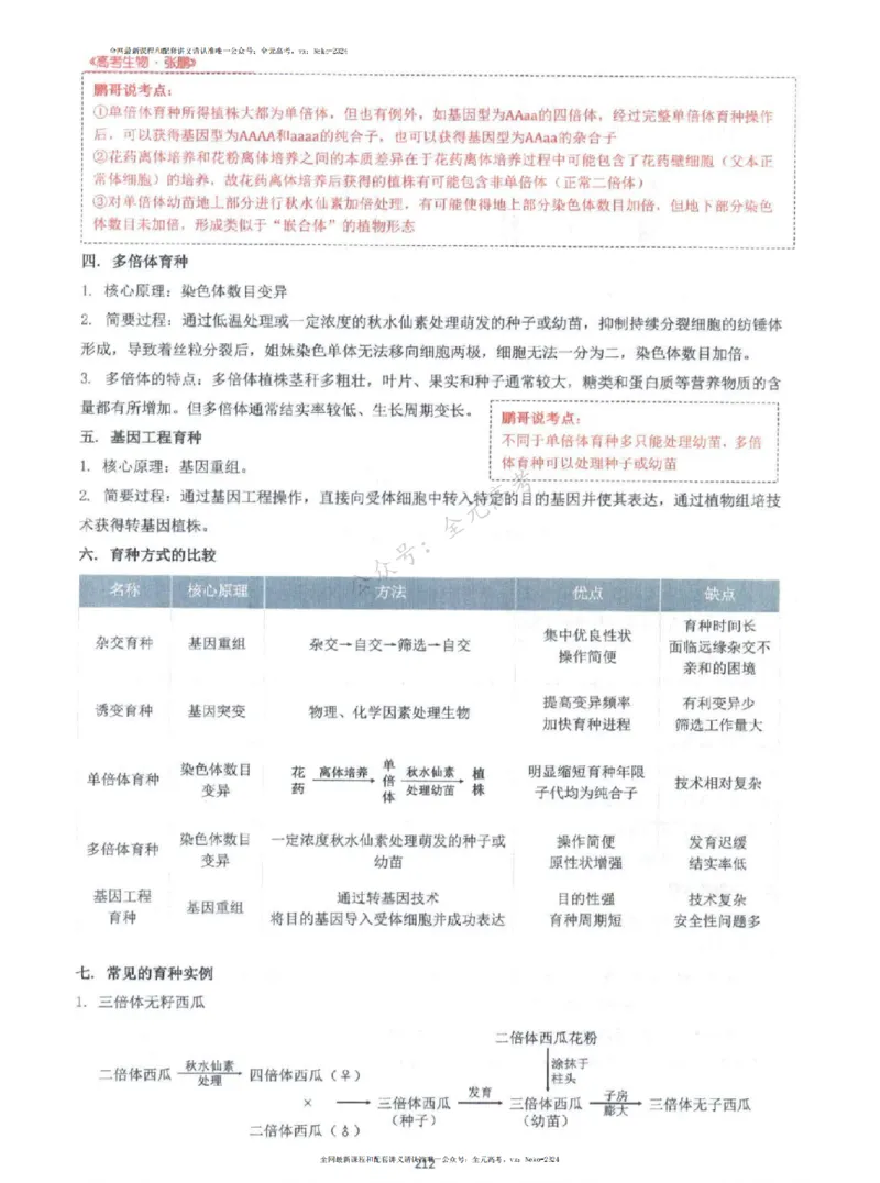 2024张鹏生物一轮复习讲义上_2024-2025高三（6-6月题库）_2024年09月试卷_张鹏
