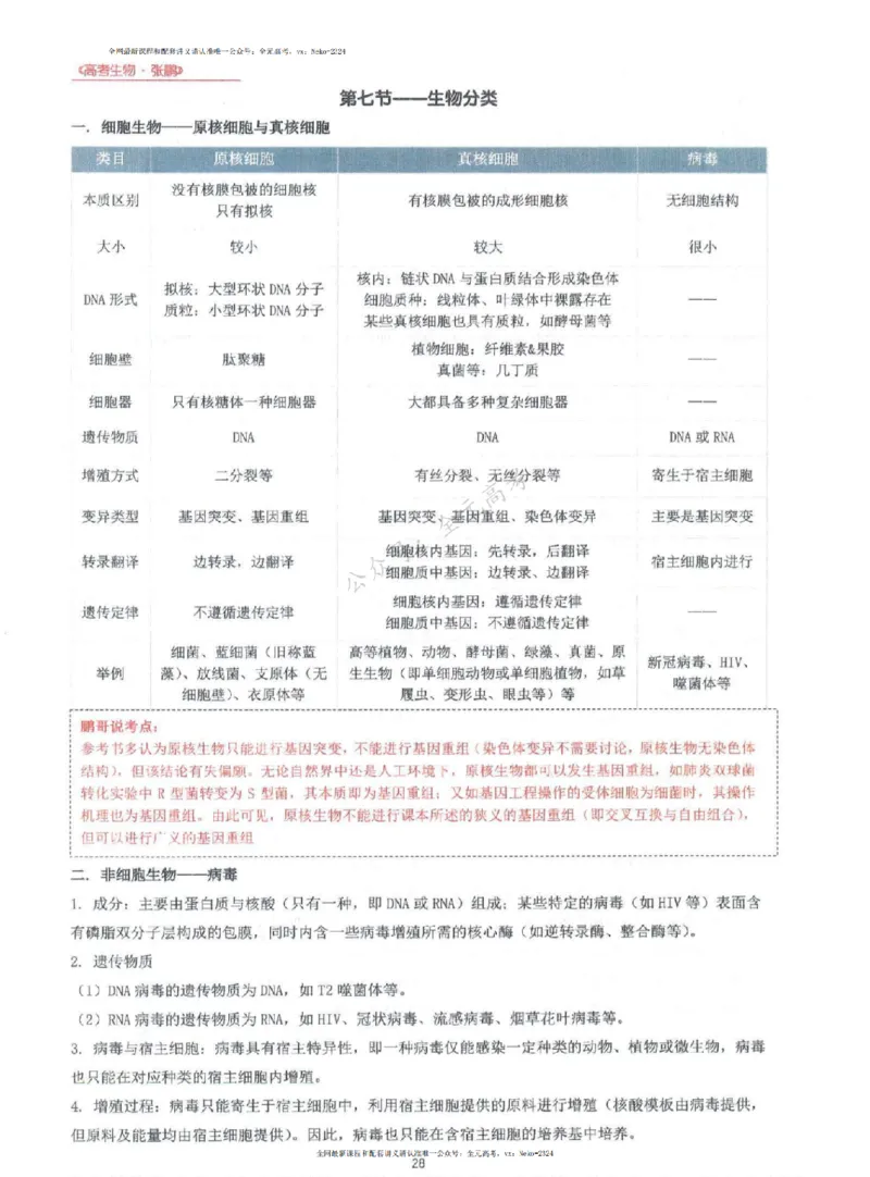 2024张鹏生物一轮复习讲义上_2024-2025高三（6-6月题库）_2024年09月试卷_张鹏