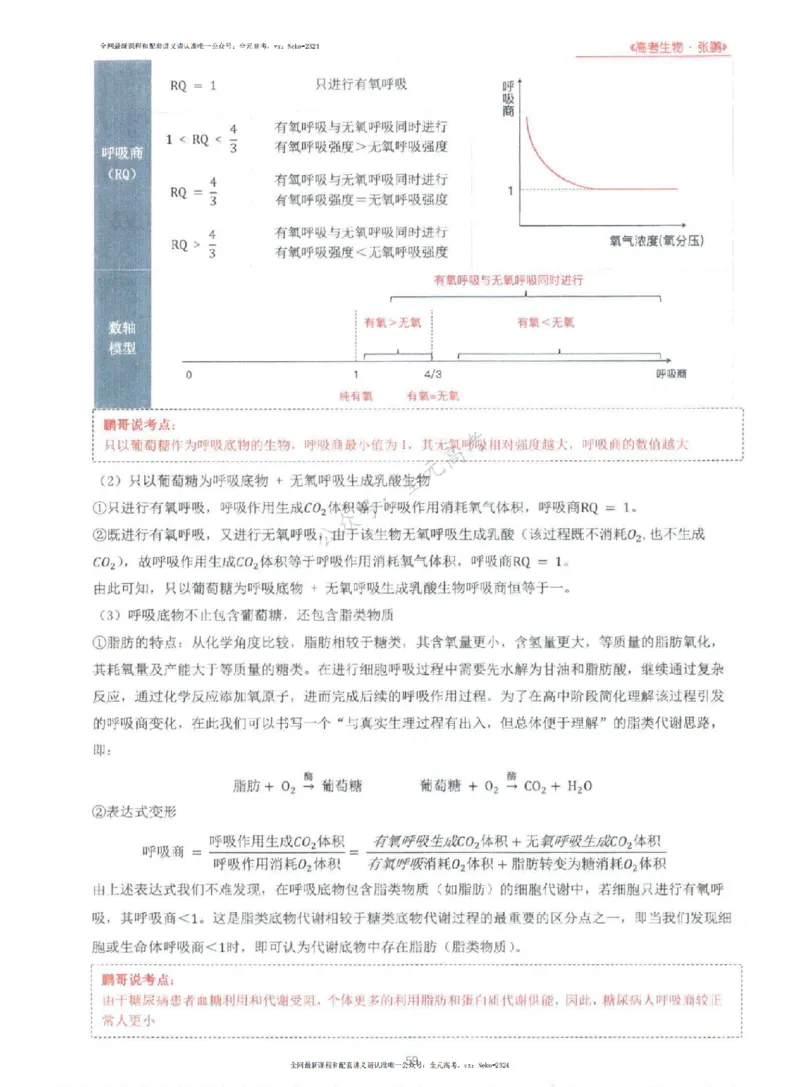2024张鹏生物一轮复习讲义上_2024-2025高三（6-6月题库）_2024年09月试卷_张鹏