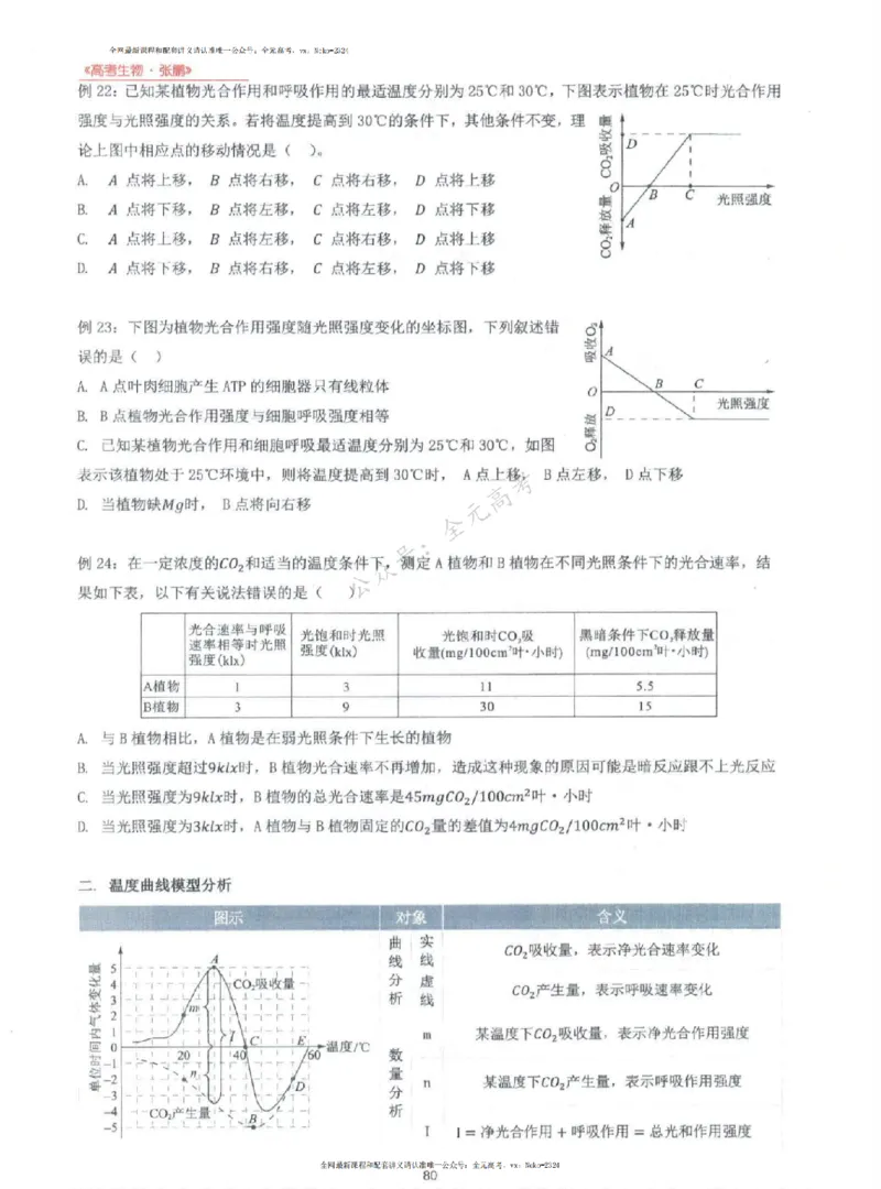 2024张鹏生物一轮复习讲义上_2024-2025高三（6-6月题库）_2024年09月试卷_张鹏