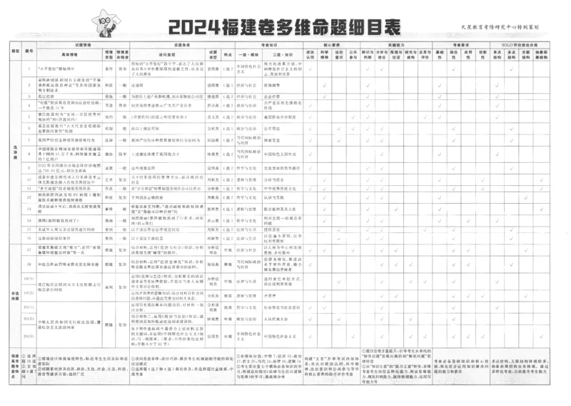 2025《金考卷&middot;特快专递&middot;第4期》政治-A3_2024-2025高三（6-6月题库）_2025年01月试卷_01012025《金考卷&middot;特快专递&middot;第4期》_政治