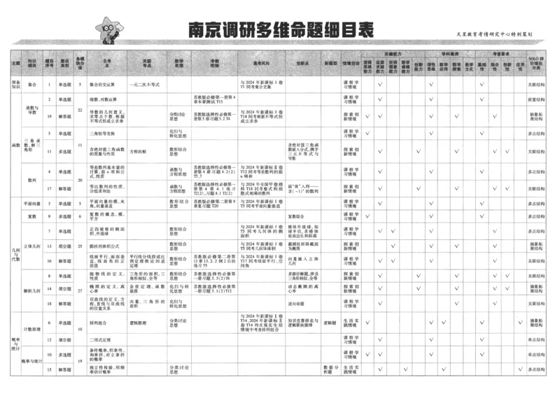 2025《金考卷&middot;特快专递&middot;第4期》数学-A3_2024-2025高三（6-6月题库）_2025年01月试卷_01012025《金考卷&middot;特快专递&middot;第4期》_数学