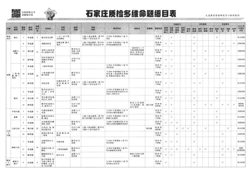 2025《金考卷&middot;特快专递&middot;第4期》数学-A3_2024-2025高三（6-6月题库）_2025年01月试卷_01012025《金考卷&middot;特快专递&middot;第4期》_数学