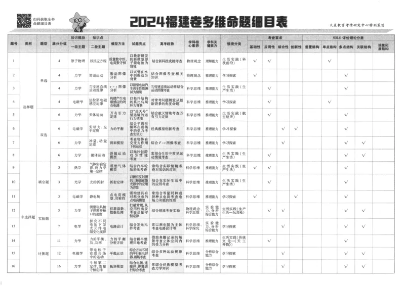 2025《金考卷&middot;特快专递&middot;第4期》物理-A3_2024-2025高三（6-6月题库）_2025年01月试卷_01012025《金考卷&middot;特快专递&middot;第4期》_物理