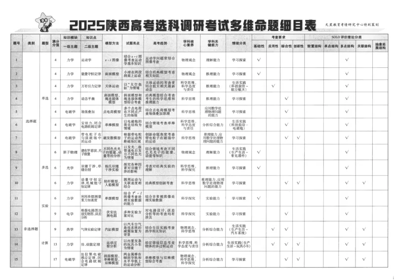 2025《金考卷&middot;特快专递&middot;第4期》物理-A3_2024-2025高三（6-6月题库）_2025年01月试卷_01012025《金考卷&middot;特快专递&middot;第4期》_物理