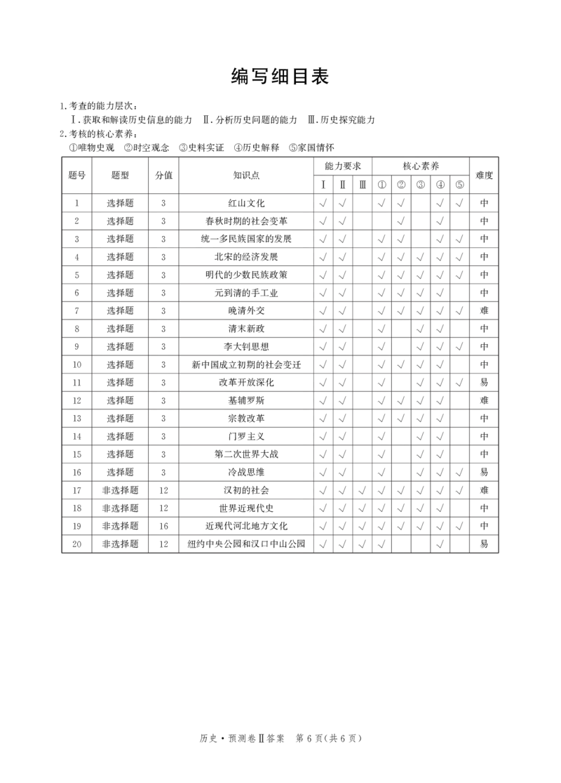 2025届河北省省级联考模拟预测历史试卷答案_2024-2025高三（6-6月题库）_2025年04月试卷_0424河北省2024-2025学年高三下学期省级联测考试（预测卷Ⅱ）