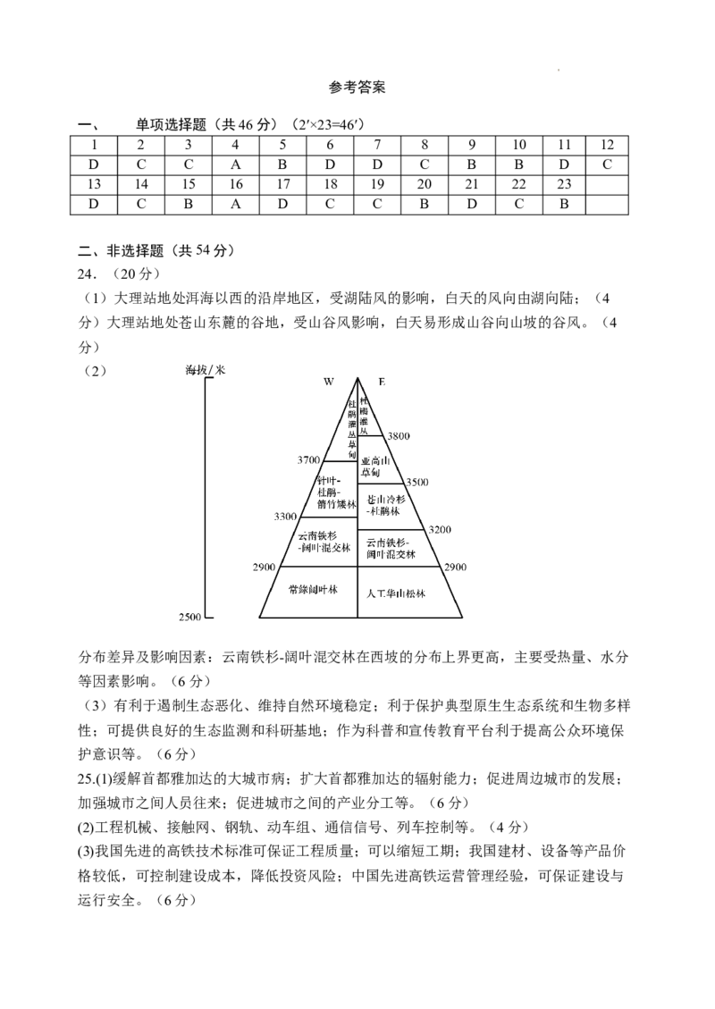 江苏省扬州中学2024届高三下学期阶段练习地理(1)_2024年3月_013月合集_2024届江苏省扬州中学高三下学期阶段练习