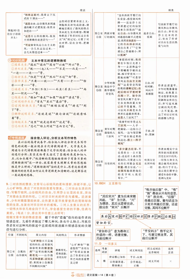 2025《金考卷&middot;特快专递&middot;第4期》语文-答案_2024-2025高三（6-6月题库）_2025年01月试卷_01012025《金考卷&middot;特快专递&middot;第4期》_语文