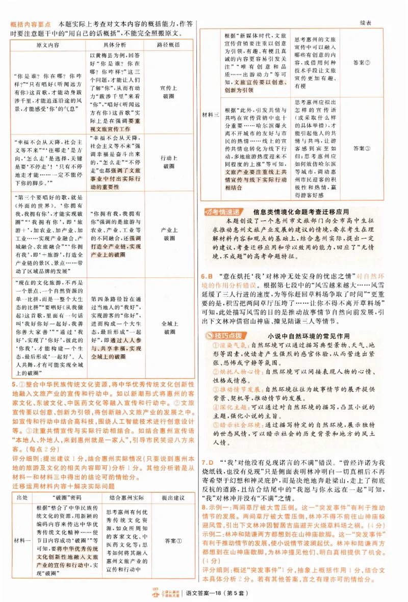 2025《金考卷&middot;特快专递&middot;第4期》语文-答案_2024-2025高三（6-6月题库）_2025年01月试卷_01012025《金考卷&middot;特快专递&middot;第4期》_语文