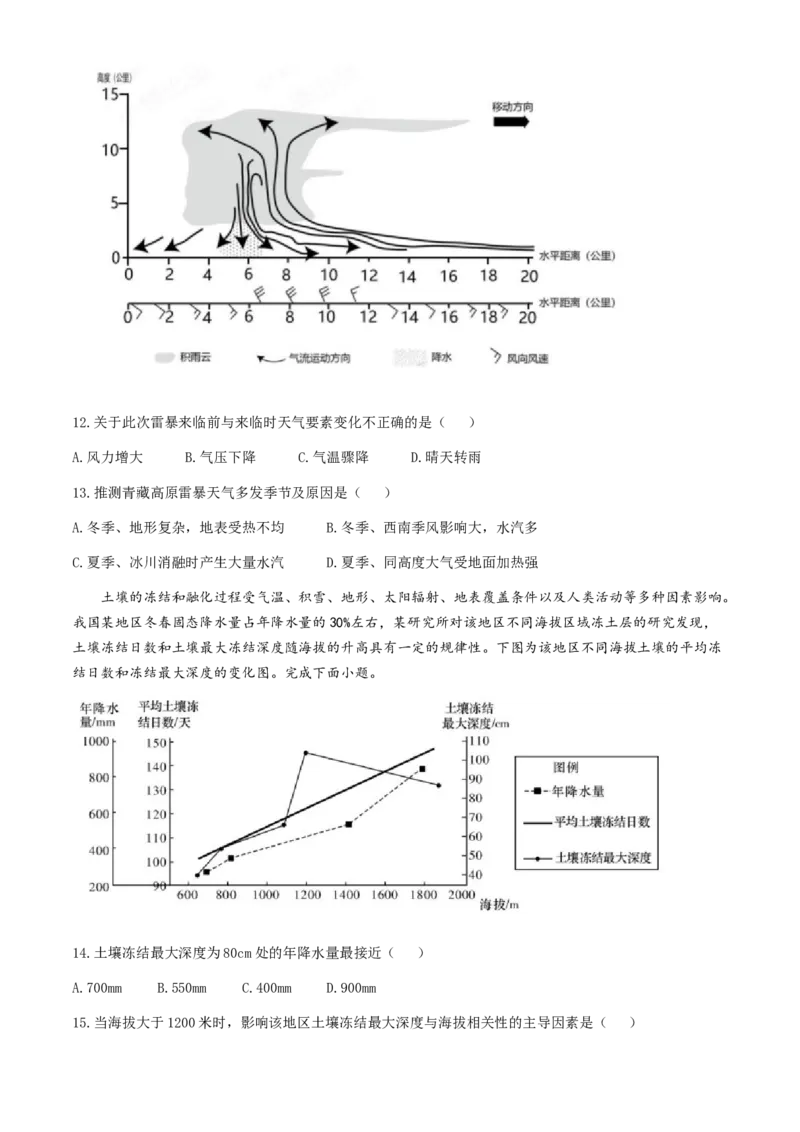 湖南卷湖南省2024届湖南省邵阳市大祥区邵阳市二中2024年高三（5月）模拟考试(三模)地理试卷+答案_2024年5月_01按日期_25号_2024届湖南省邵阳市二中高三5月三模