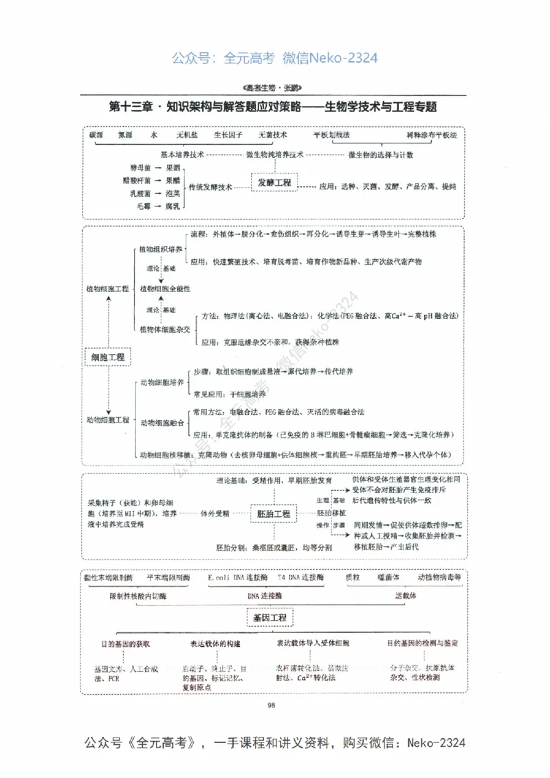 2024张鹏二轮复习讲义_2024-2025高三（6-6月题库）_2024年09月试卷_张鹏