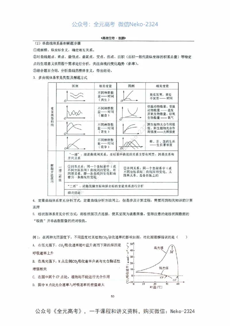 2024张鹏二轮复习讲义_2024-2025高三（6-6月题库）_2024年09月试卷_张鹏