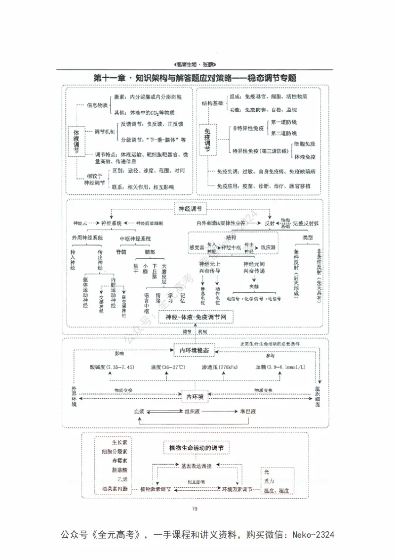 2024张鹏二轮复习讲义_2024-2025高三（6-6月题库）_2024年09月试卷_张鹏