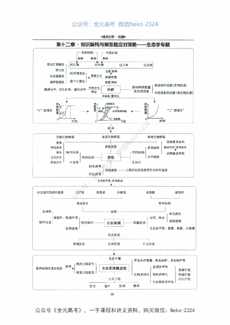 2024张鹏二轮复习讲义_2024-2025高三（6-6月题库）_2024年09月试卷_张鹏