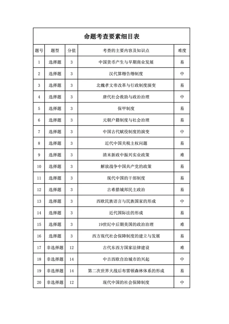 历史答案_2024-2025高二（7-7月题库）_2024年12月试卷_1212点石联考东三省2024-2025学年高二上学期12月联考调研测试_东三省2024-2025学年高二上学期12月联考调研测试历史试题