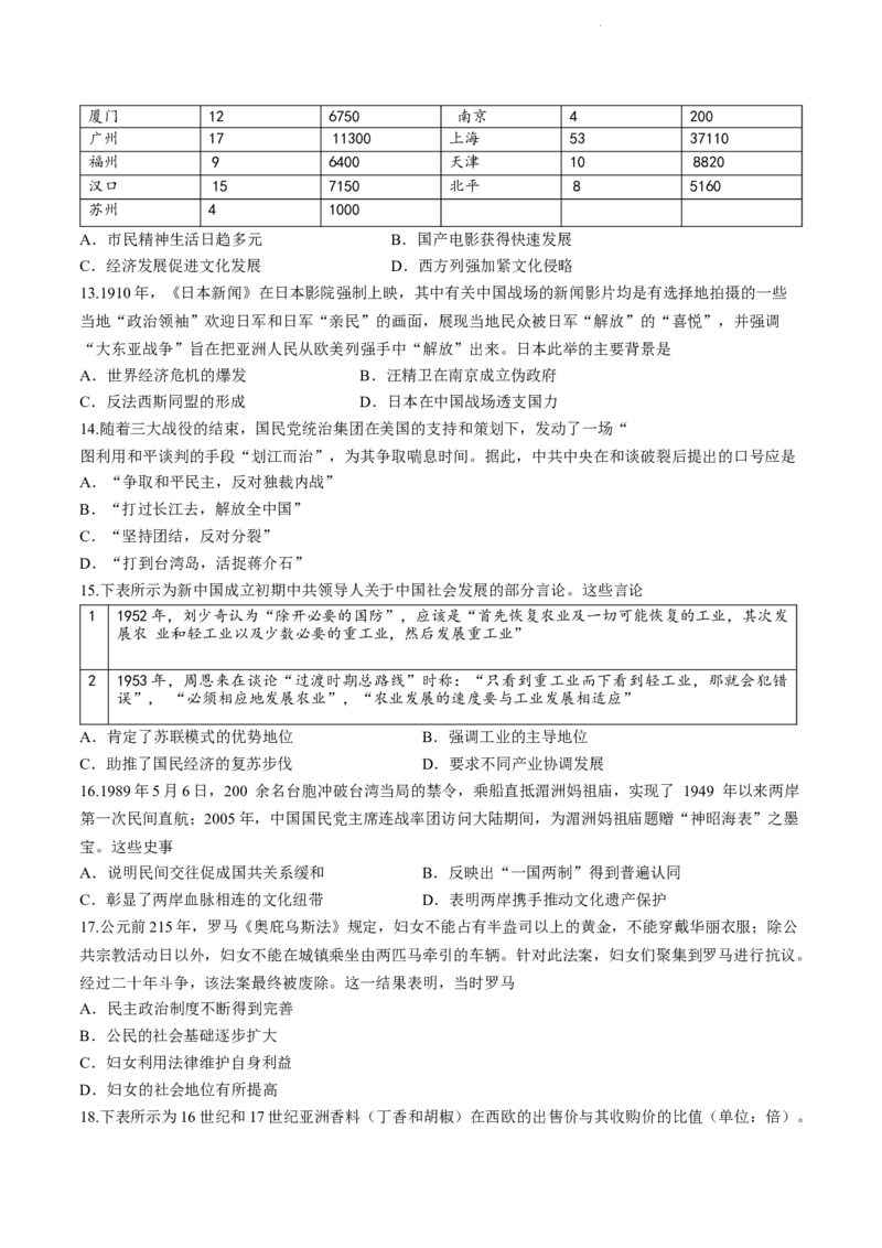 内蒙古区赤峰第四中学2024届高三上学期金太阳11月期中考试（24-155C）历史(1)_2023年11月_01每日更新_29号_2024届内蒙古区赤峰第四中学高三上学期金太阳11月期中考试（24-155C）
