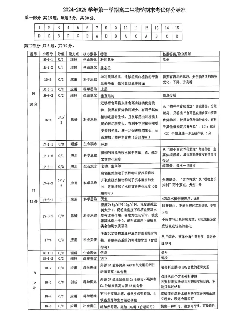 北京市东城区2024-2025学年高二上学期期末考试生物PDF版含答案_2024-2025高二（7-7月题库）_2025年01月试卷_0124北京市东城区2024-2025学年高二上学期期末考试
