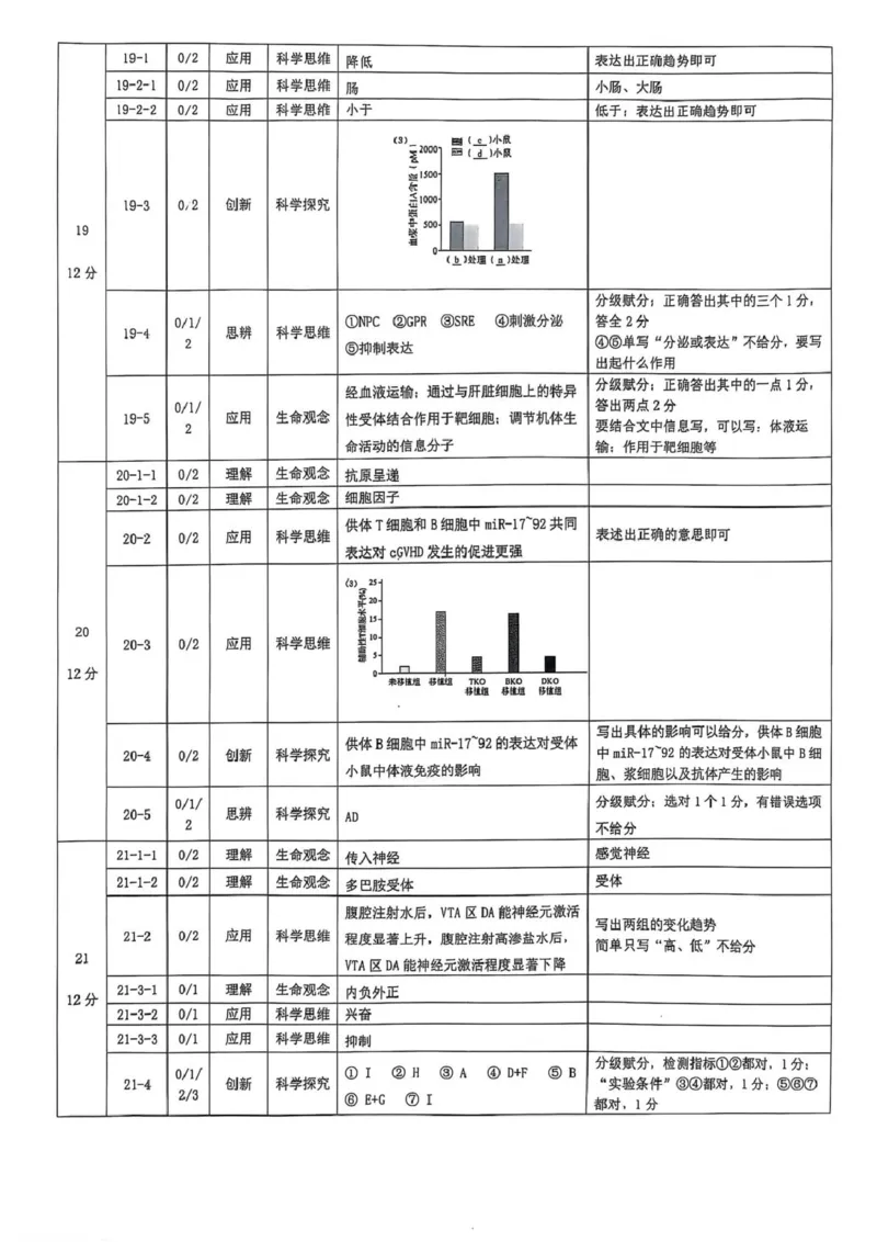 北京市东城区2024-2025学年高二上学期期末考试生物PDF版含答案_2024-2025高二（7-7月题库）_2025年01月试卷_0124北京市东城区2024-2025学年高二上学期期末考试