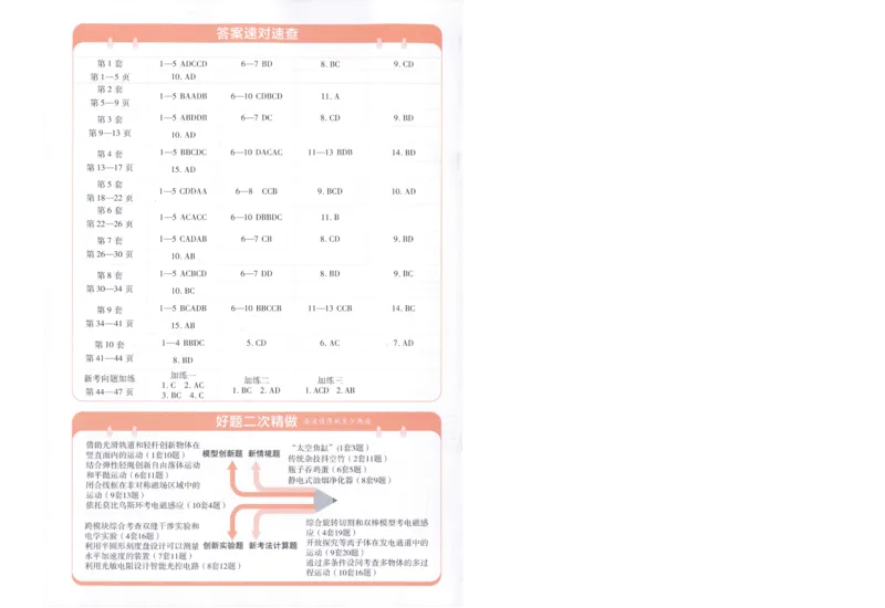2025《金考卷&middot;特快专递&middot;第4期》物理-答案_2024-2025高三（6-6月题库）_2025年01月试卷_01012025《金考卷&middot;特快专递&middot;第4期》_物理