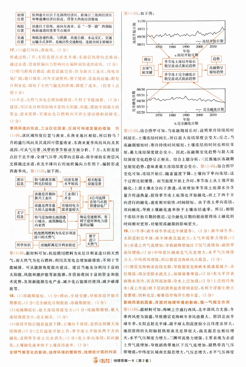 2025《金考卷&middot;特快专递&middot;第4期》地理-答案_2024-2025高三（6-6月题库）_2025年01月试卷_01012025《金考卷&middot;特快专递&middot;第4期》_地理
