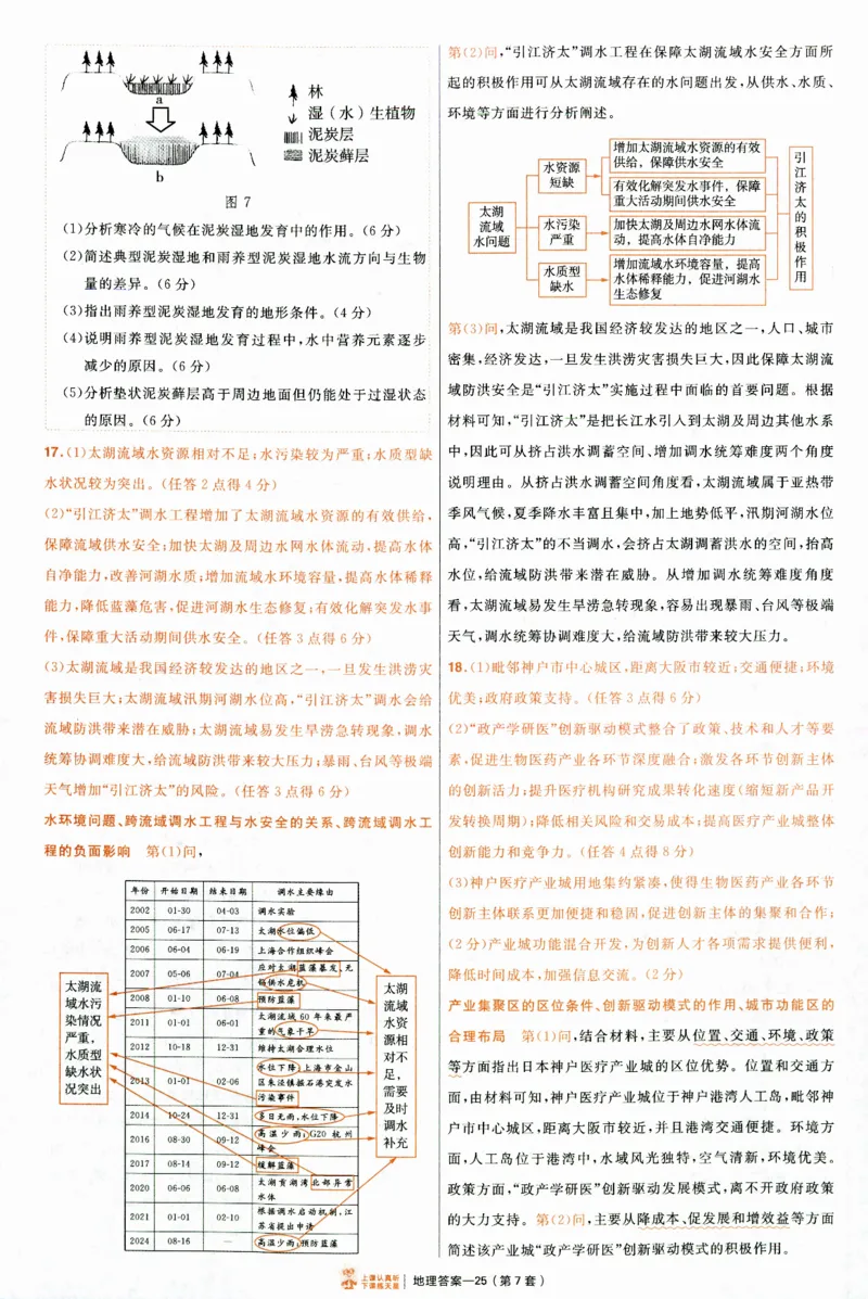 2025《金考卷&middot;特快专递&middot;第4期》地理-答案_2024-2025高三（6-6月题库）_2025年01月试卷_01012025《金考卷&middot;特快专递&middot;第4期》_地理
