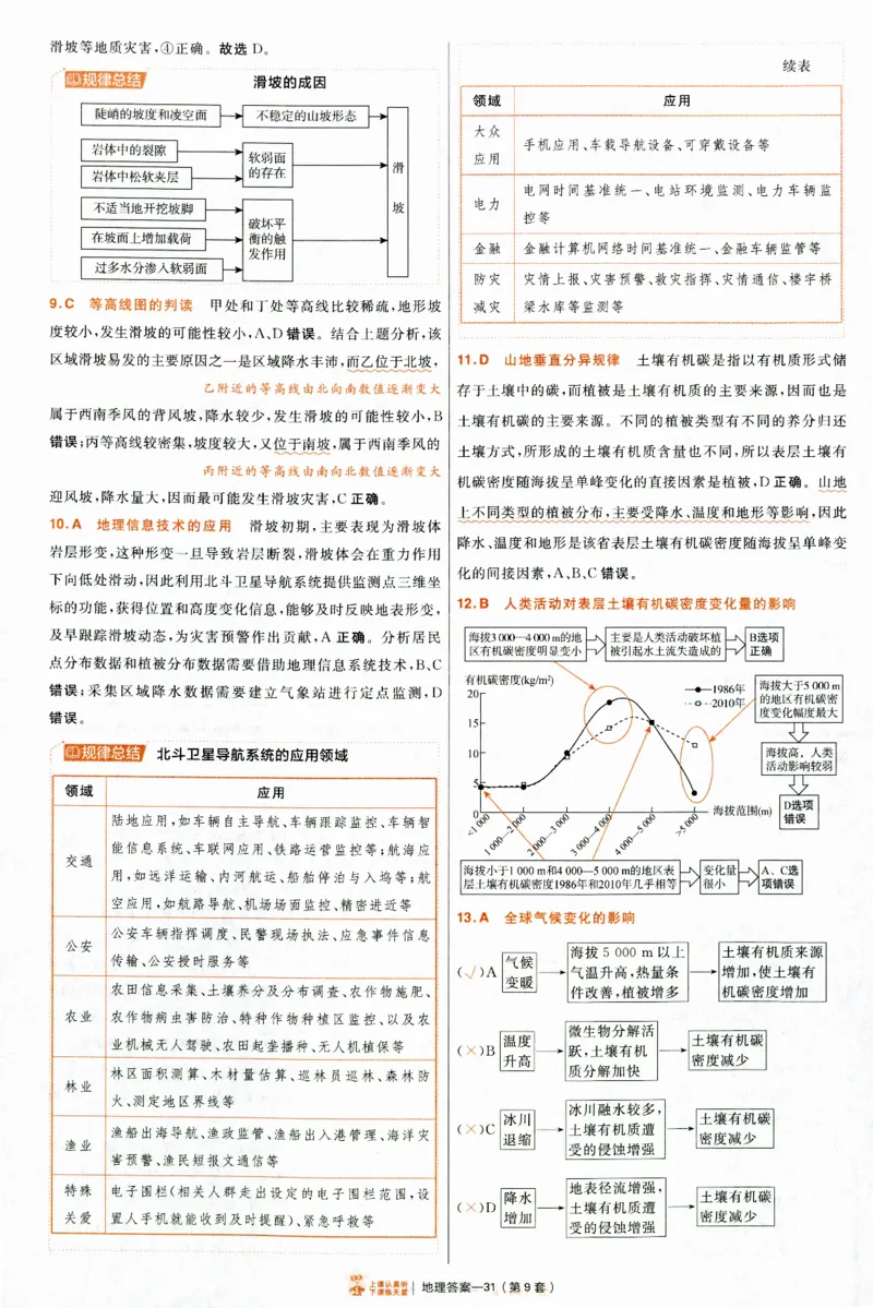 2025《金考卷&middot;特快专递&middot;第4期》地理-答案_2024-2025高三（6-6月题库）_2025年01月试卷_01012025《金考卷&middot;特快专递&middot;第4期》_地理