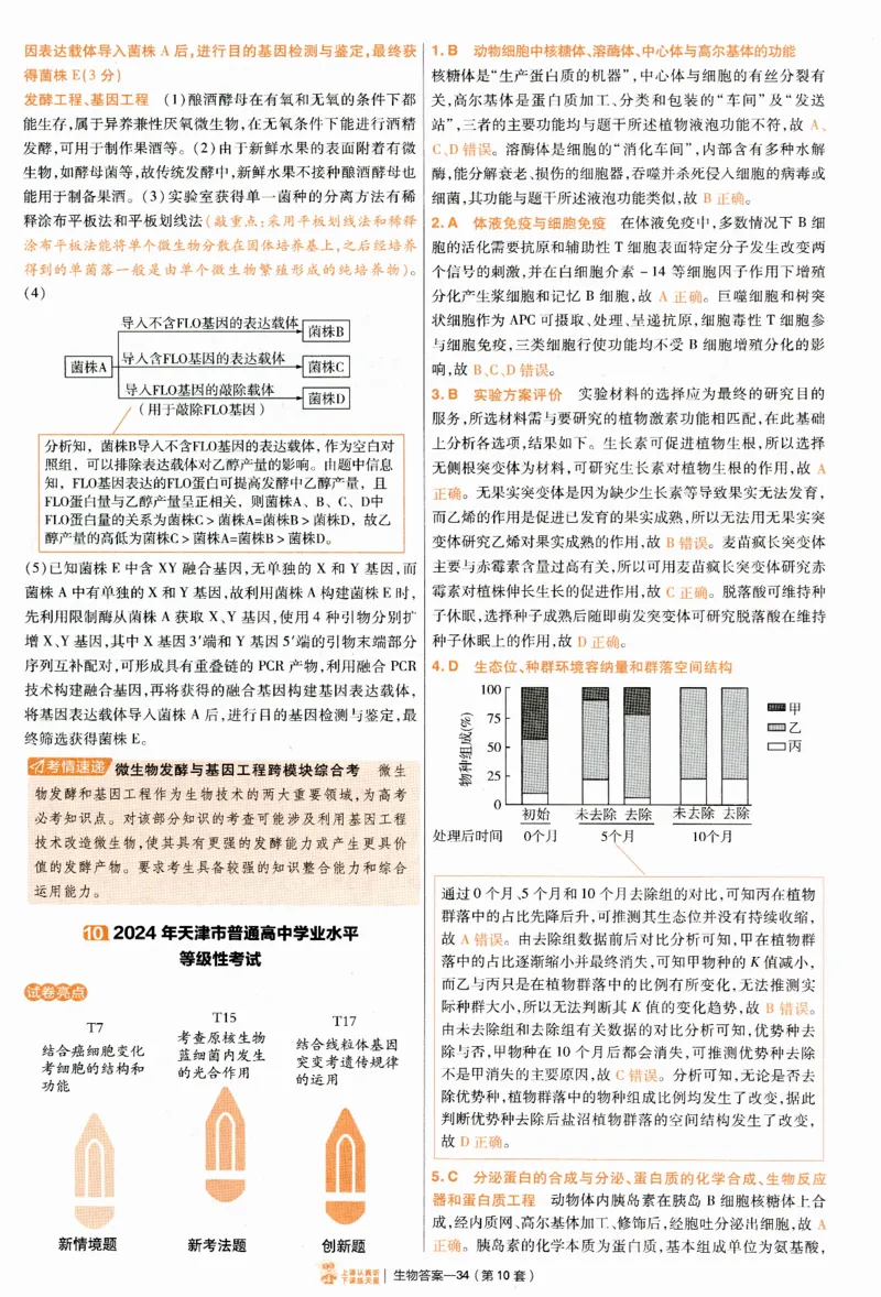 2025《金考卷&middot;特快专递&middot;第4期》生物-答案_2024-2025高三（6-6月题库）_2025年01月试卷_01012025《金考卷&middot;特快专递&middot;第4期》_生物