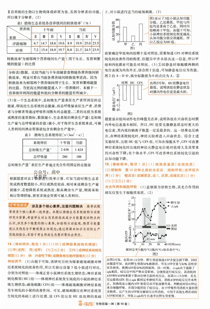 2025《金考卷&middot;特快专递&middot;第4期》生物-答案_2024-2025高三（6-6月题库）_2025年01月试卷_01012025《金考卷&middot;特快专递&middot;第4期》_生物