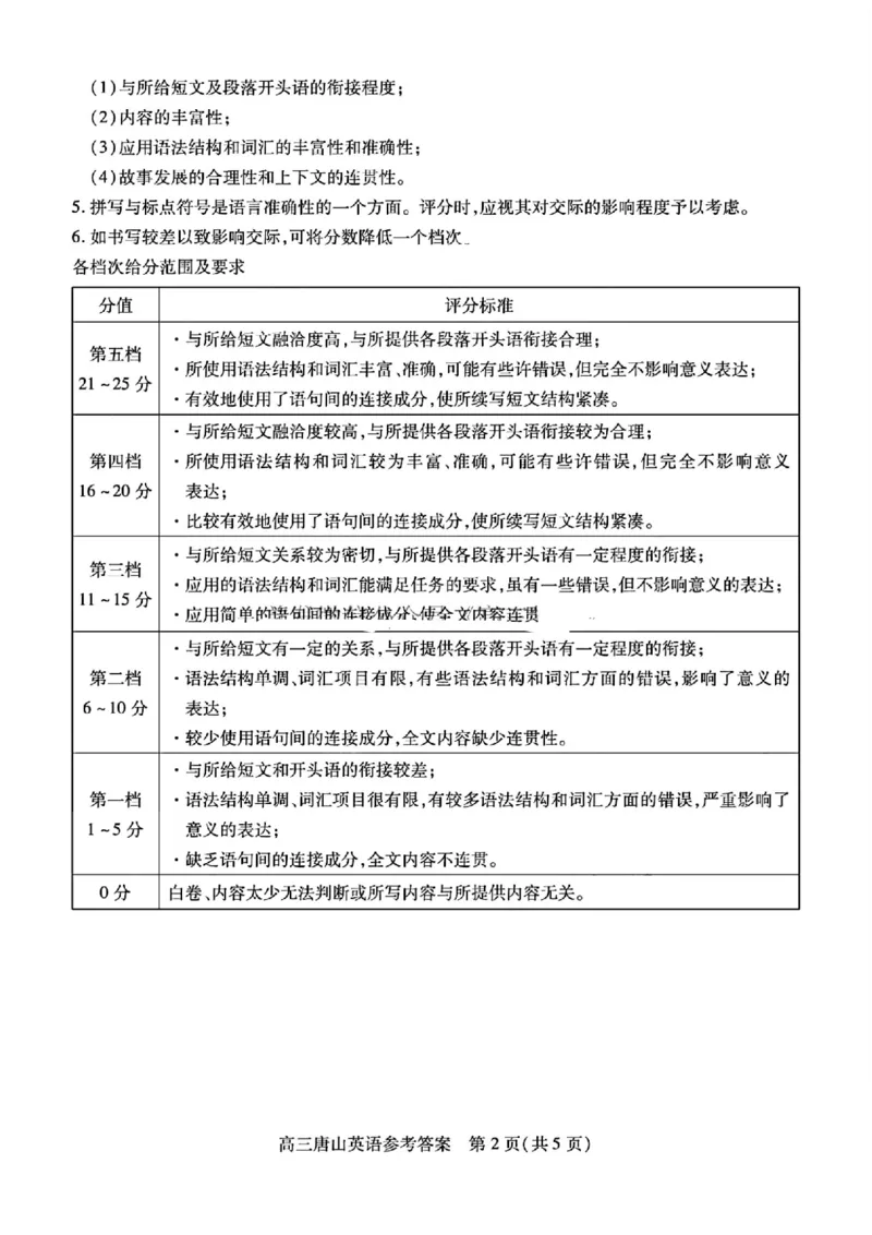 2025年唐山市高三二模-英语答案_2024-2026高三（6-6月题库）_2025年04月试卷_04262025届河北省唐山市高三二模（全科）_2025届河北省唐山市高三下学期二模英语试卷