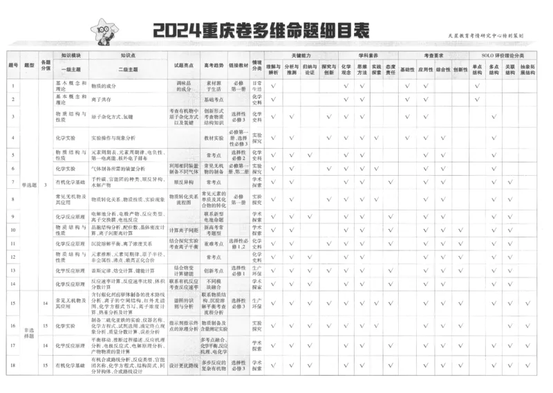2025《金考卷&middot;特快专递&middot;第4期》化学-A3_2024-2025高三（6-6月题库）_2025年01月试卷_01012025《金考卷&middot;特快专递&middot;第4期》_化学