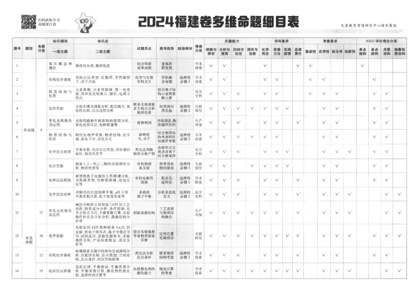 2025《金考卷&middot;特快专递&middot;第4期》化学-A3_2024-2025高三（6-6月题库）_2025年01月试卷_01012025《金考卷&middot;特快专递&middot;第4期》_化学