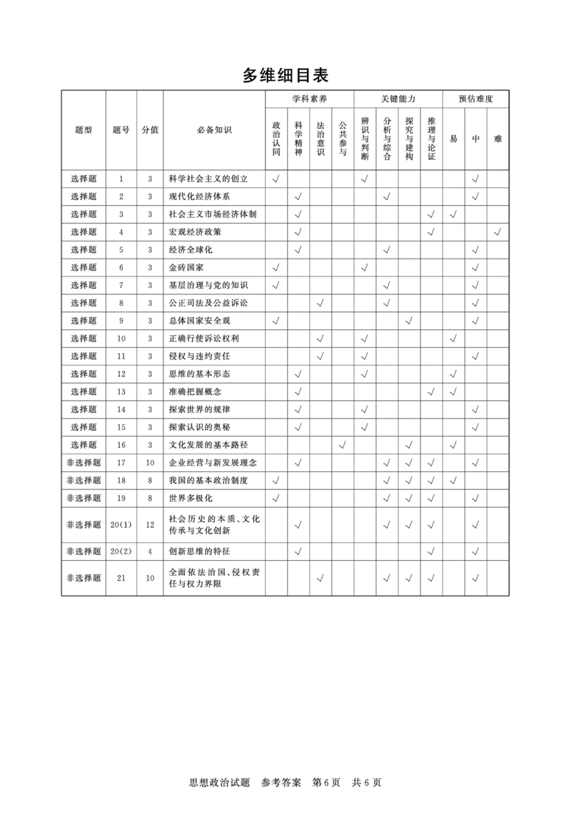 2024-12月联考政治答案_2024-2025高三（6-6月题库）_2024年12月试卷_12142025届全国T8（八省八校）高三12月联合测评_政治