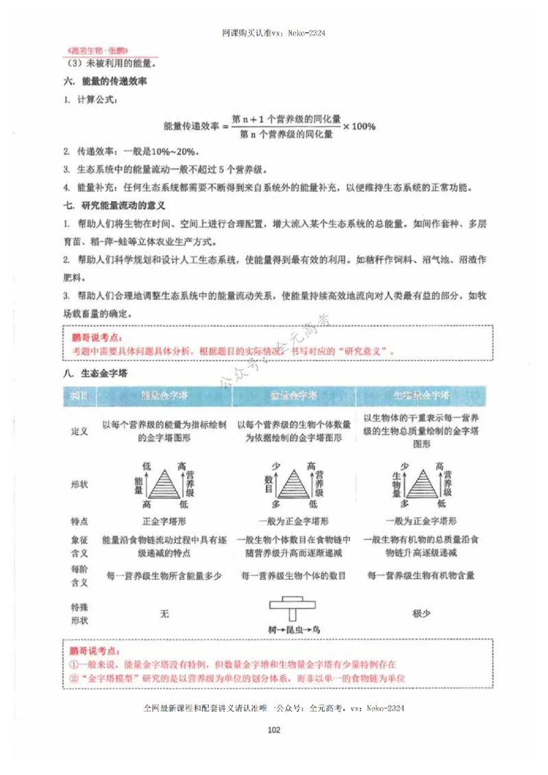 2024张鹏生物一轮复习讲义下_2024-2025高三（6-6月题库）_2024年09月试卷_张鹏