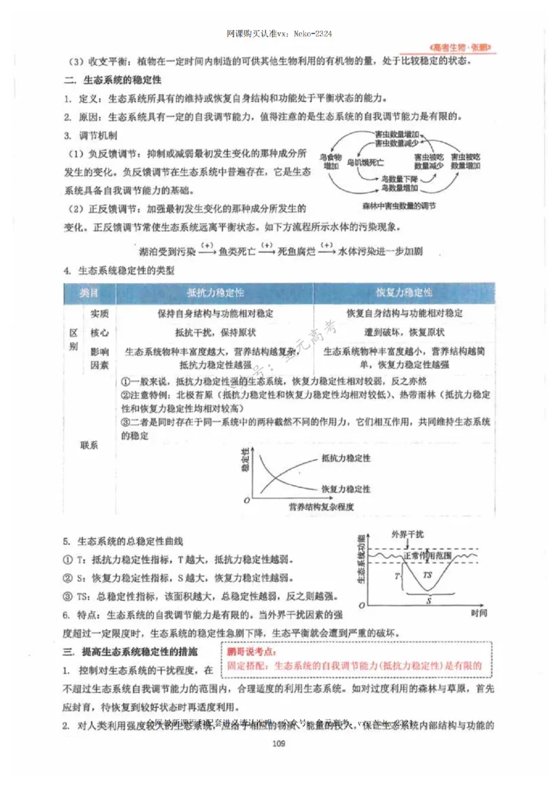 2024张鹏生物一轮复习讲义下_2024-2025高三（6-6月题库）_2024年09月试卷_张鹏