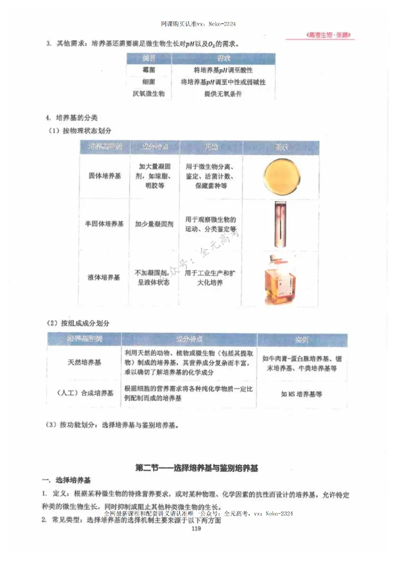 2024张鹏生物一轮复习讲义下_2024-2025高三（6-6月题库）_2024年09月试卷_张鹏