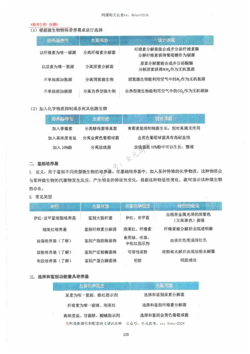 2024张鹏生物一轮复习讲义下_2024-2025高三（6-6月题库）_2024年09月试卷_张鹏