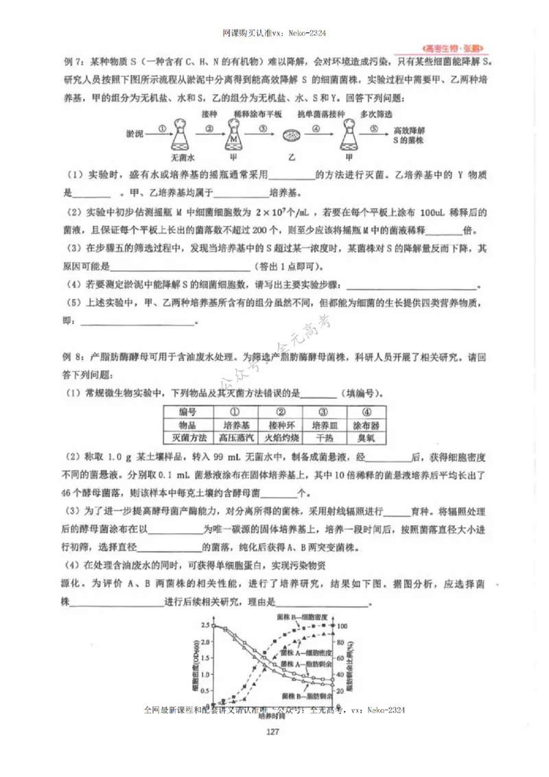 2024张鹏生物一轮复习讲义下_2024-2025高三（6-6月题库）_2024年09月试卷_张鹏