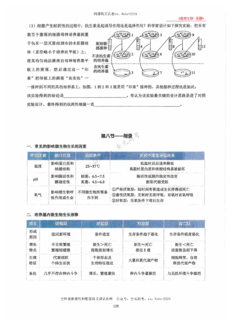 2024张鹏生物一轮复习讲义下_2024-2025高三（6-6月题库）_2024年09月试卷_张鹏