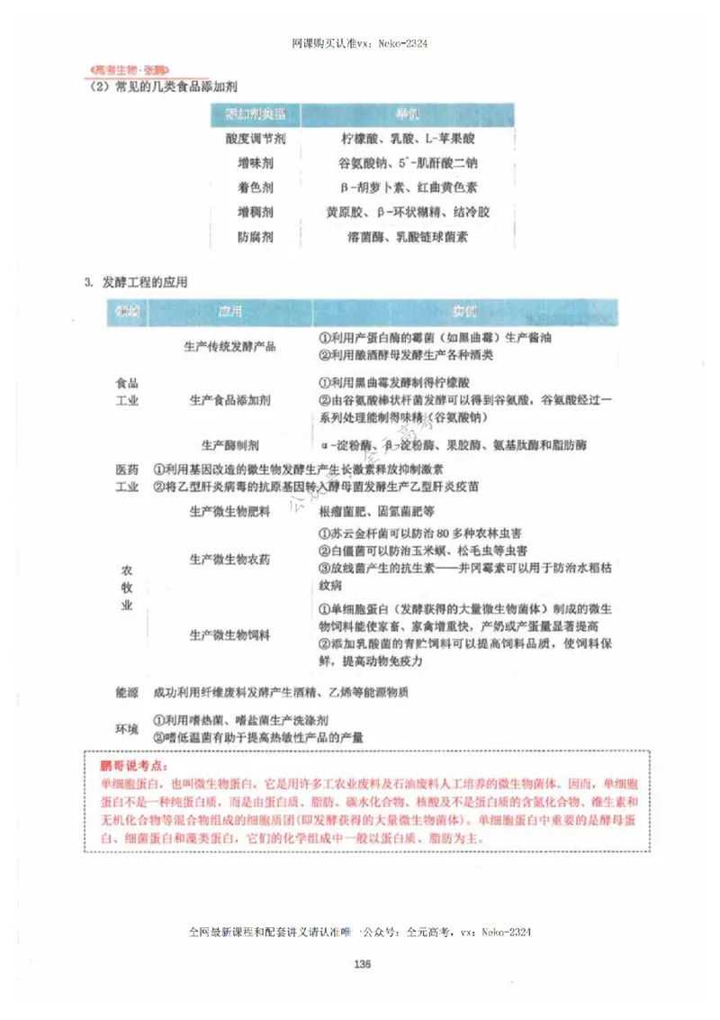 2024张鹏生物一轮复习讲义下_2024-2025高三（6-6月题库）_2024年09月试卷_张鹏