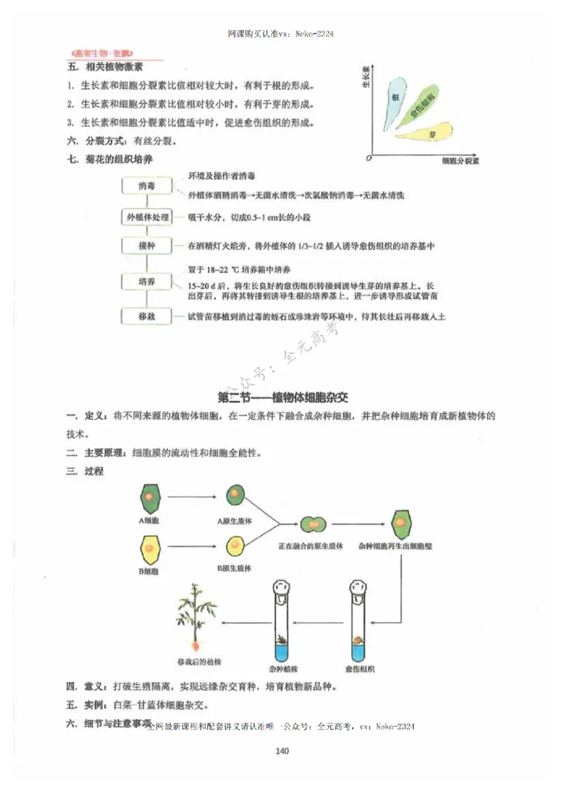 2024张鹏生物一轮复习讲义下_2024-2025高三（6-6月题库）_2024年09月试卷_张鹏