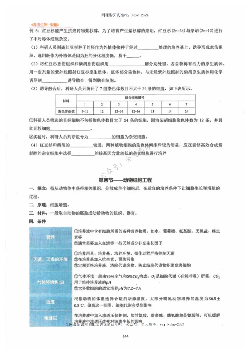 2024张鹏生物一轮复习讲义下_2024-2025高三（6-6月题库）_2024年09月试卷_张鹏