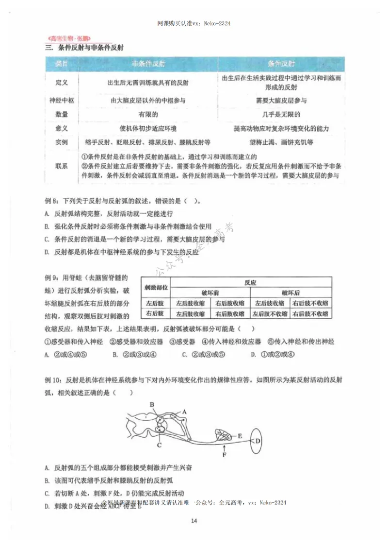 2024张鹏生物一轮复习讲义下_2024-2025高三（6-6月题库）_2024年09月试卷_张鹏