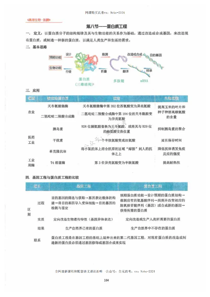 2024张鹏生物一轮复习讲义下_2024-2025高三（6-6月题库）_2024年09月试卷_张鹏
